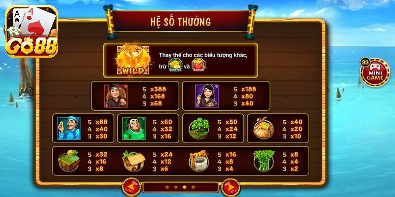 H? Mini là lo?i h? có giá tr? ti?n th??ng th?p nh?t